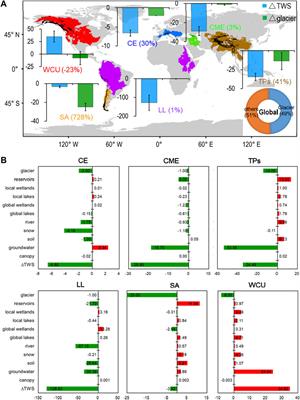 Contribution of vanishing mountain glaciers to global and regional terrestrial water storage changes